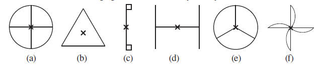 Page 195 Chapter 12 Class 7th Maths NCERT 2024-25